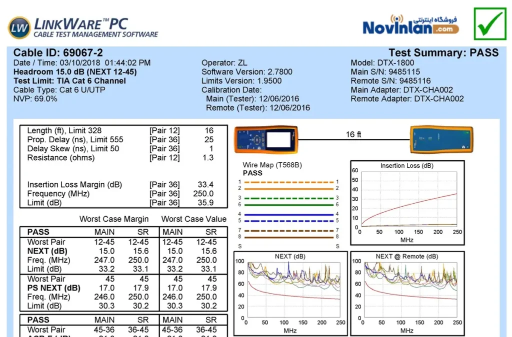 نتیجه تست فلوک
